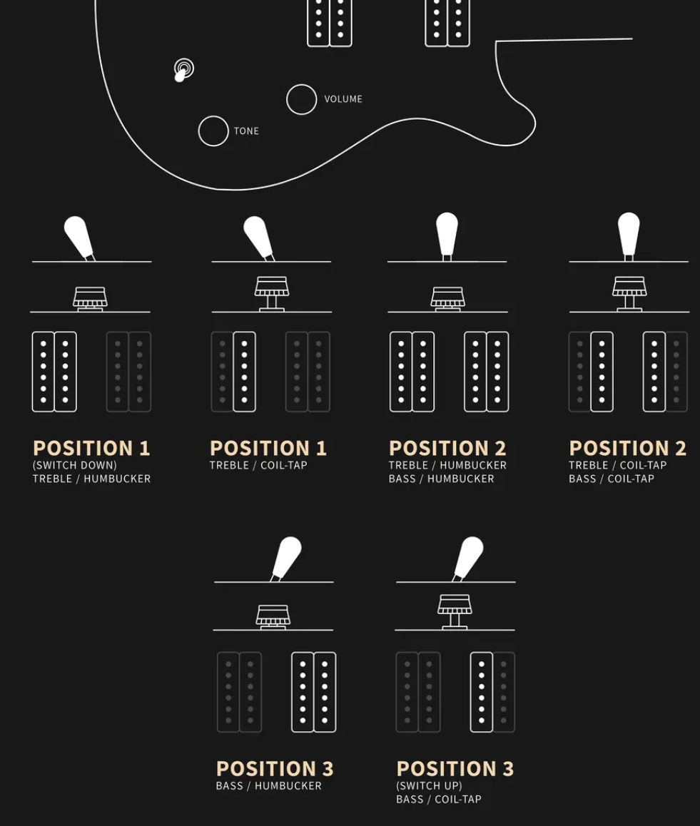 Prs Ce 24 Semi-hollow Bolt-on Usa 2h Trem Rw - Black Amber - Guitare Électrique 1/2 Caisse - Variation 4