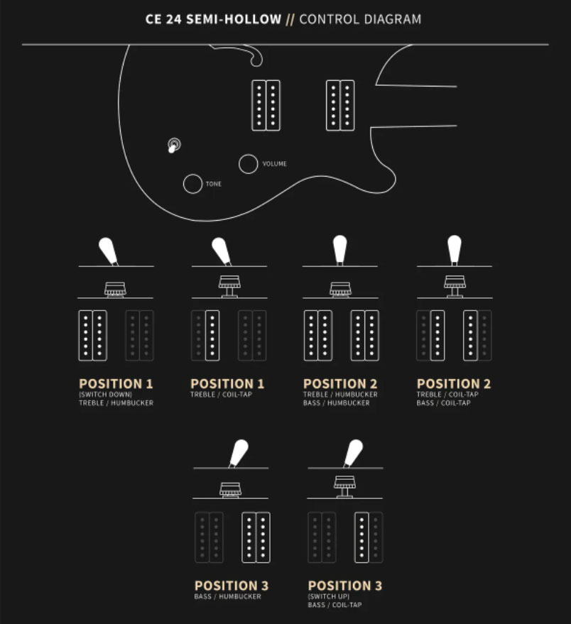 Prs Ce 24 Semi-hollow Bolt-on Usa Hh Trem Rw - Faded Gray Black - Guitare Électrique 1/2 Caisse - Variation 5