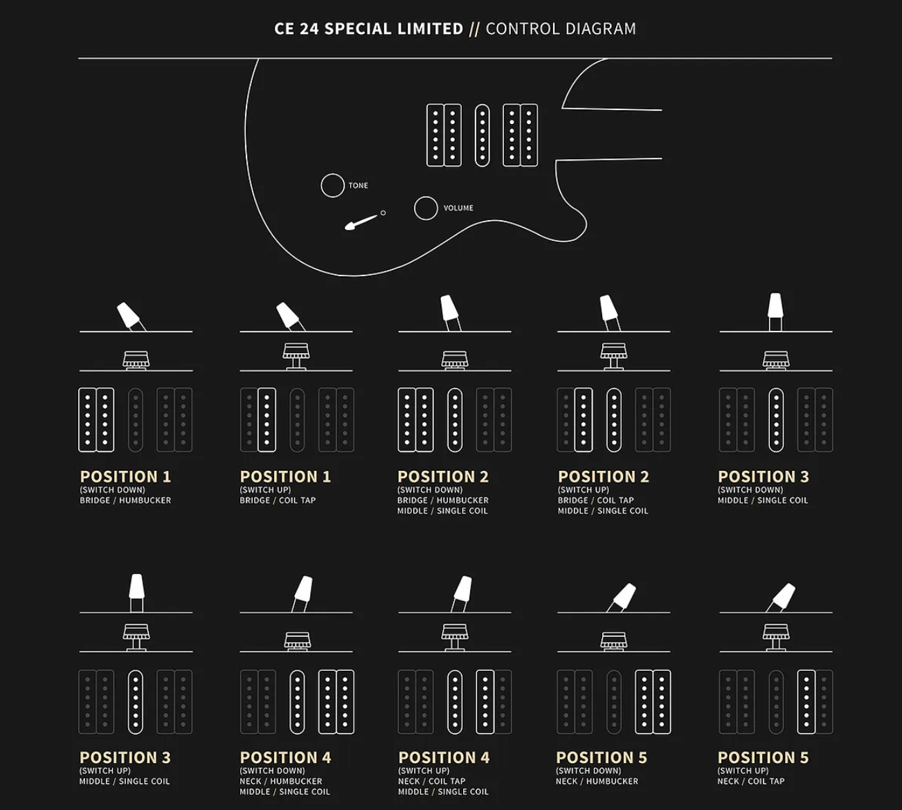 Prs Ce24 Special Ltd Bolt-on Usa Hsh Trem Rw - Faded Blue Smokeburst - Guitare Électrique Double Cut - Variation 5