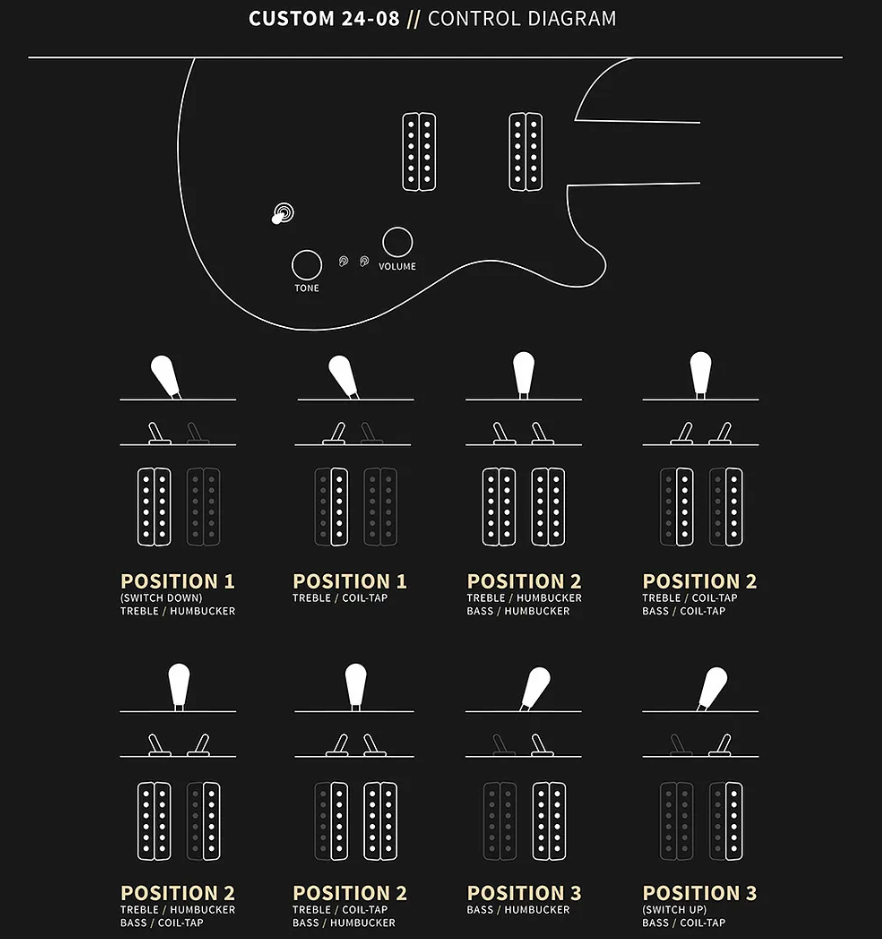 Prs Custom 24-08 Usa 2h Tci Trem Rw - Fire Smokeburst - Guitare Électrique Double Cut - Variation 6