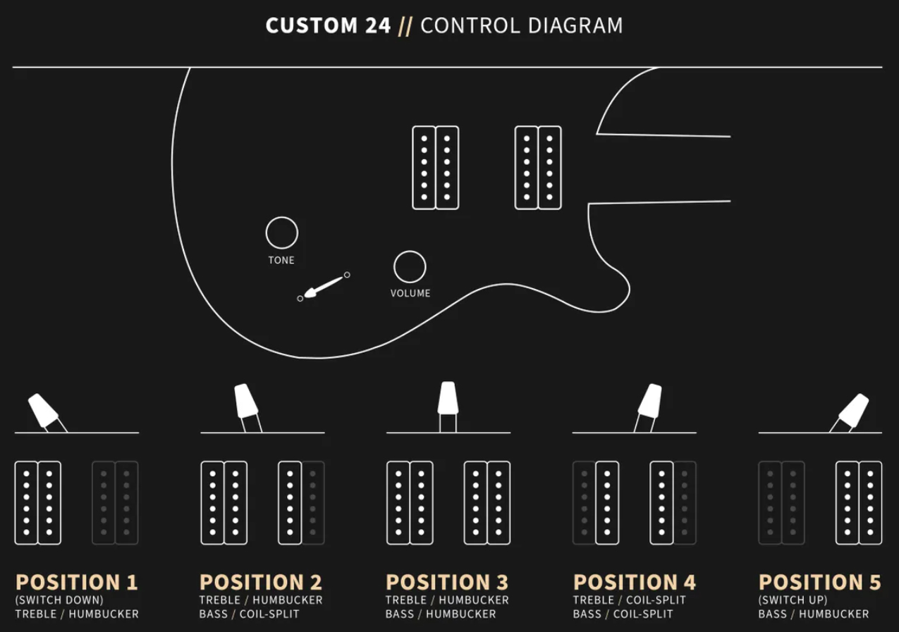 Prs Custom 24 10 Top Hand-signed Usa 2h Trem Rw #0383878 - Purple Mist - Guitare Électrique Double Cut - Variation 11