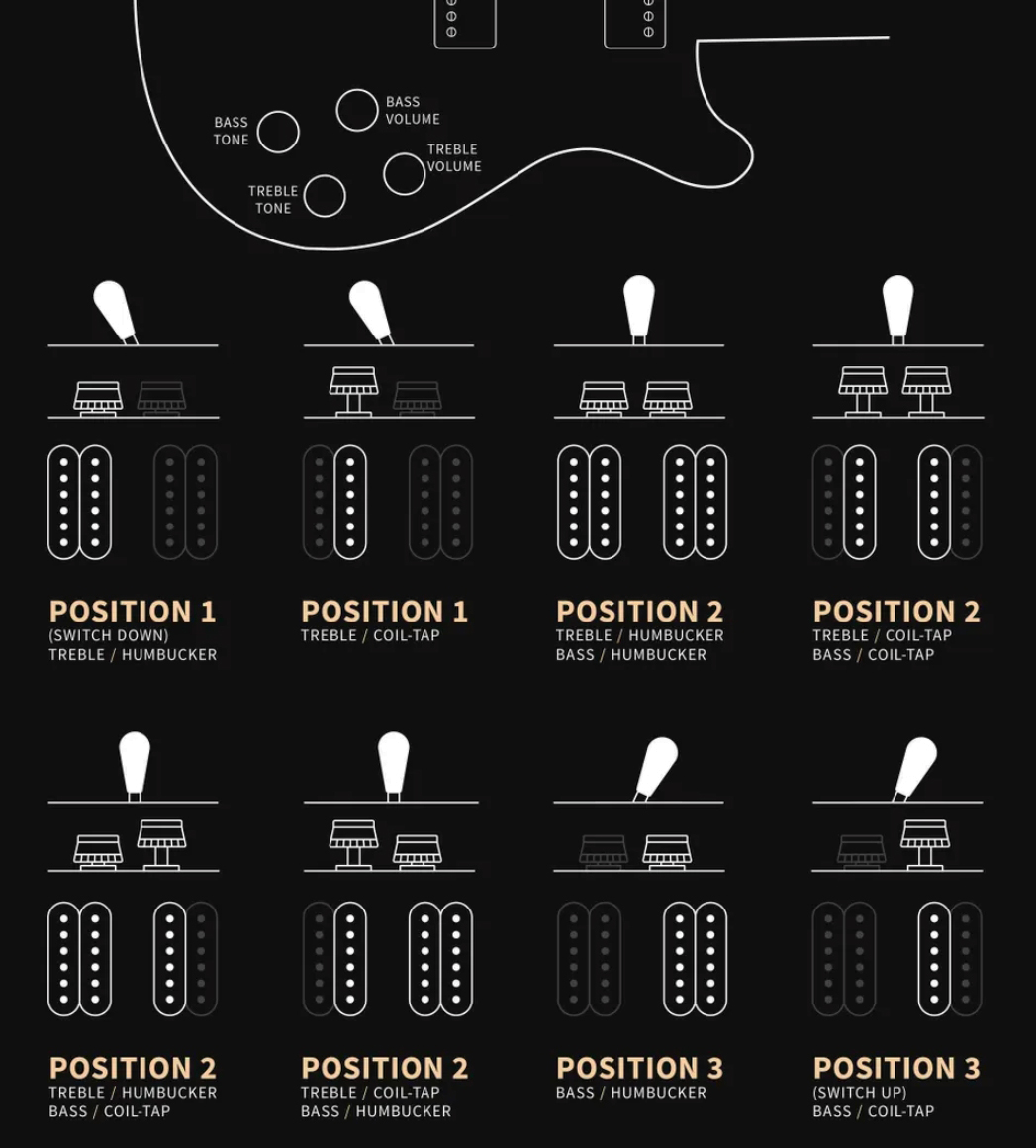 Prs Custom 24 Semi Hollow Piezo Se (wing Tuners) 2h Ht Rw - Charcoal Burst - Guitare Électrique 1/2 Caisse - Variation 4