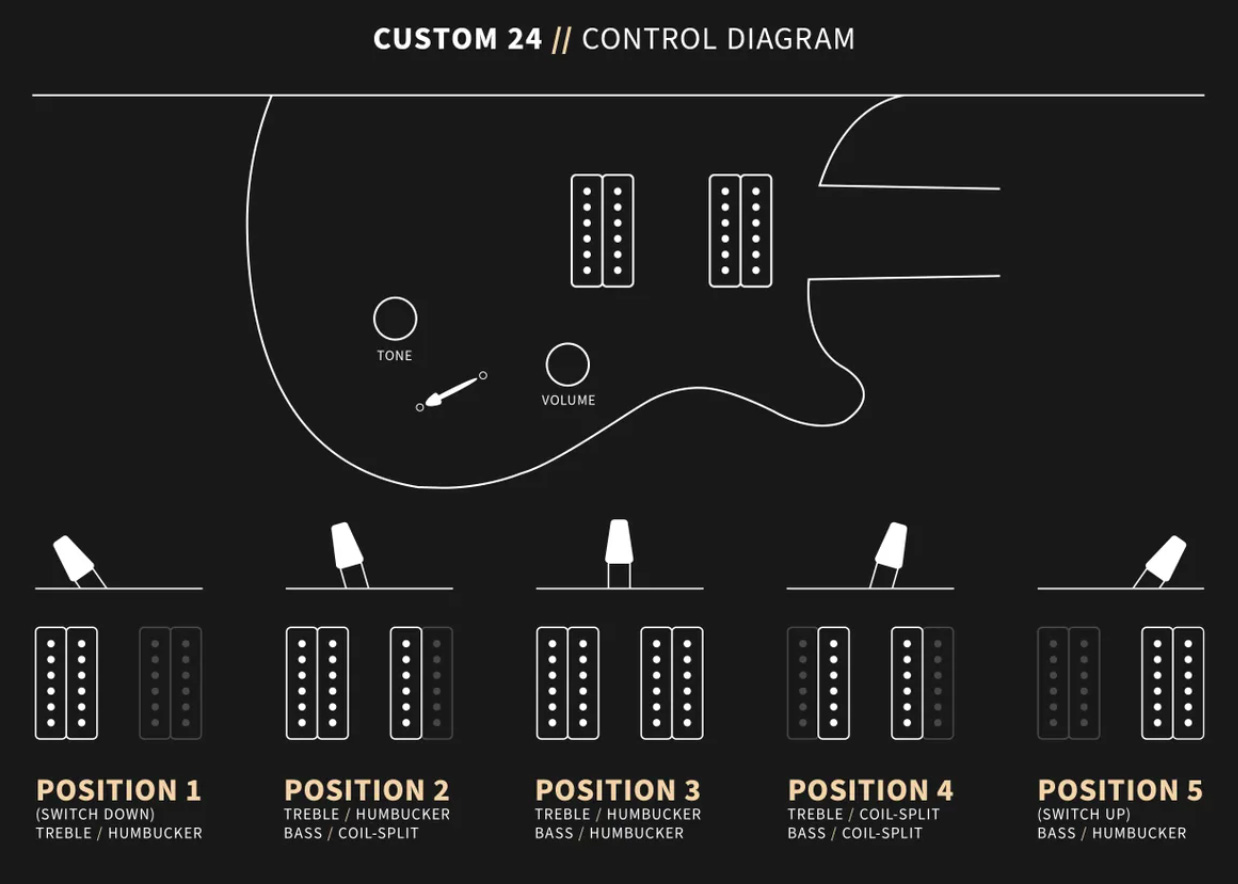 Prs Custom 24 Usa Hh Trem Rw - Black - Guitare Électrique Double Cut - Variation 3