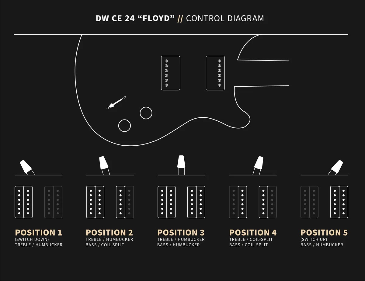 Prs Dustie Waring Dw Ce 24 Floyd Bolt-on Usa Signature 2h Fr Mn - Waring Burst - Guitare Électrique Double Cut - Variation 7