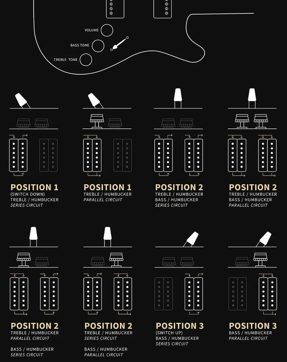 Prs Fiore Hh Bolt-on Usa 2h Trem Rw - Pearl White - Guitare Électrique Double Cut - Variation 5