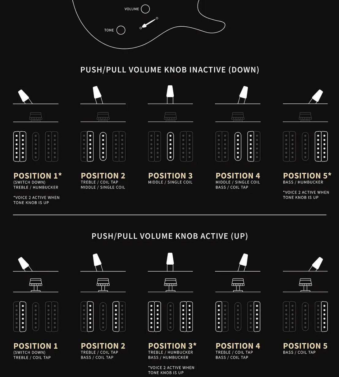 Prs Herman Li Chleo Se Signature Hsh Fishman Fluence Fr Eb - Mantis Burst - Guitare Électrique MÉtal - Variation 4