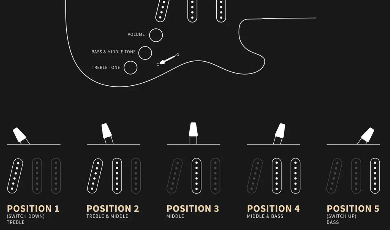 Prs John Mayer Silver Sky Maple Se Signature 3s Trem Mn - Nylon Blue - Guitare Électrique Forme Str - Variation 4