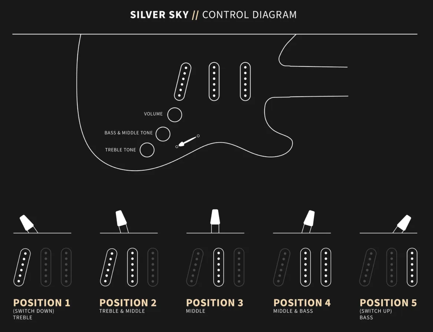 Prs John Mayer Silver Sky Usa Signature 3s Trem Rw - Moc Sand Satin - Guitare Électrique Forme Str - Variation 10