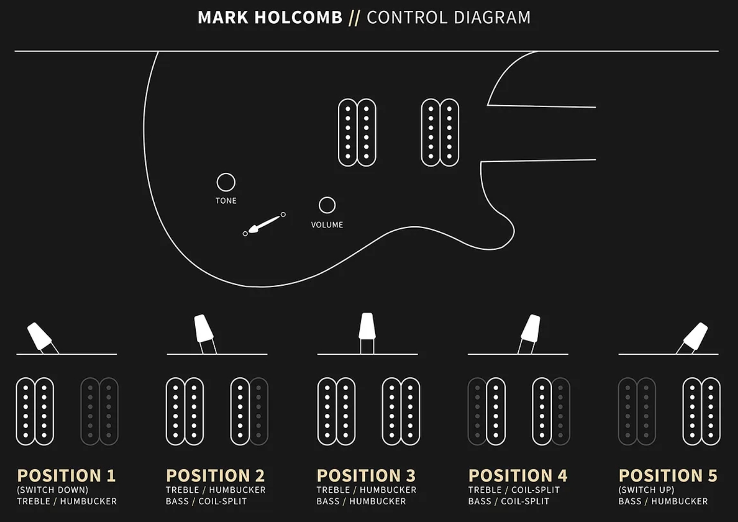 Prs Mark Holcomb Usa Signature 2h Seymour Duncan Ht Eb - Charcoal Wraparound Burst - Guitare Électrique Double Cut - Variation 8