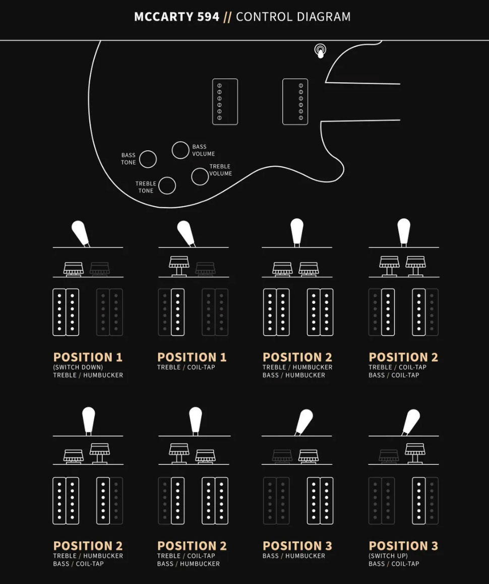 Prs Mccarty 594 Hand-signed Usa 2h Ht Rw #0362902 - Fire Red Burst - Guitare Électrique Double Cut - Variation 14