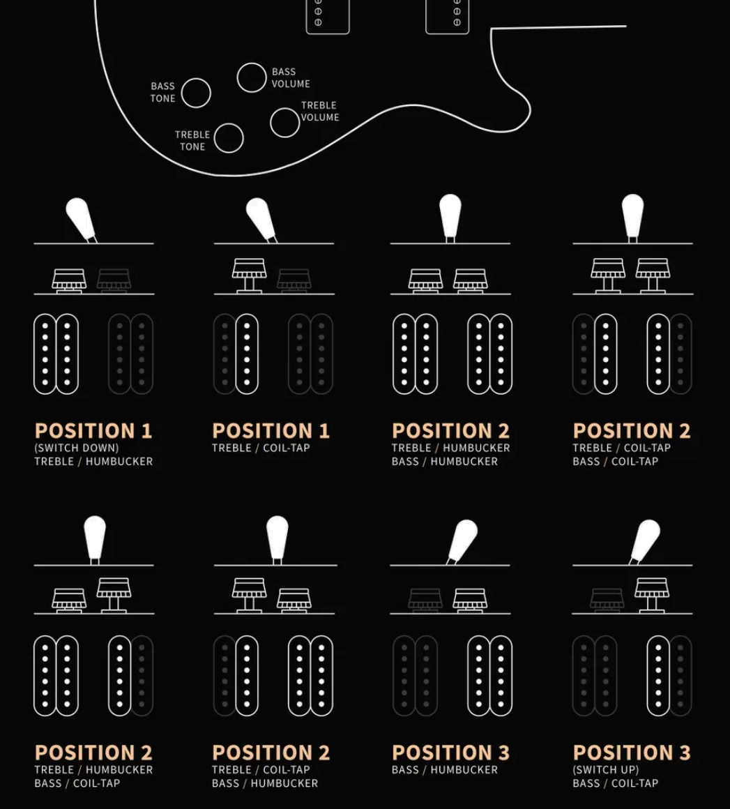 Prs Mccarty 594 Singlecut Se (wing Tuners) 2h Ht Rw - Vintage Sunburst - Guitare Électrique Single Cut - Variation 5