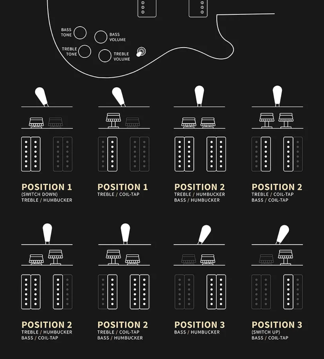 Prs Mccarty 594 Thinline S2 Usa 2h 58/15lt Ht Rw - Black - Guitare Électrique Double Cut - Variation 3