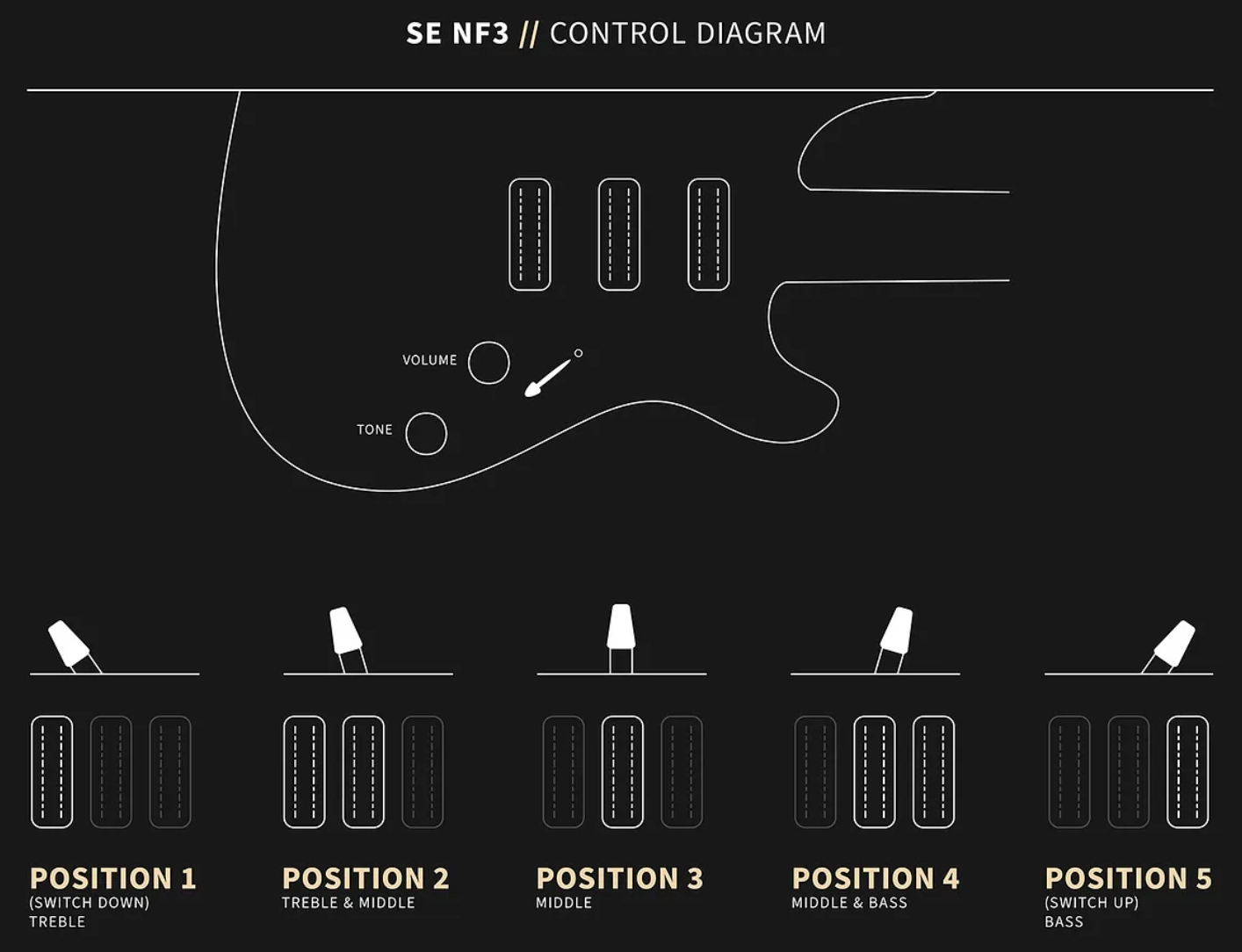 Prs Nf3 Maple Se Bolt-on 3mh Trem Mn - Pearl White - Guitare Électrique Double Cut - Variation 3