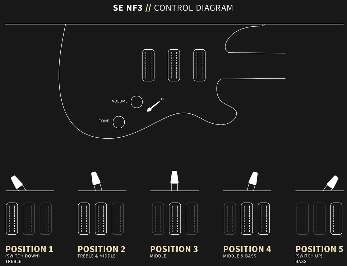 Prs Nf3 Se 3h Mini-humb. Trem Mn - Gun Metal Grey - Guitare Électrique Double Cut - Variation 1