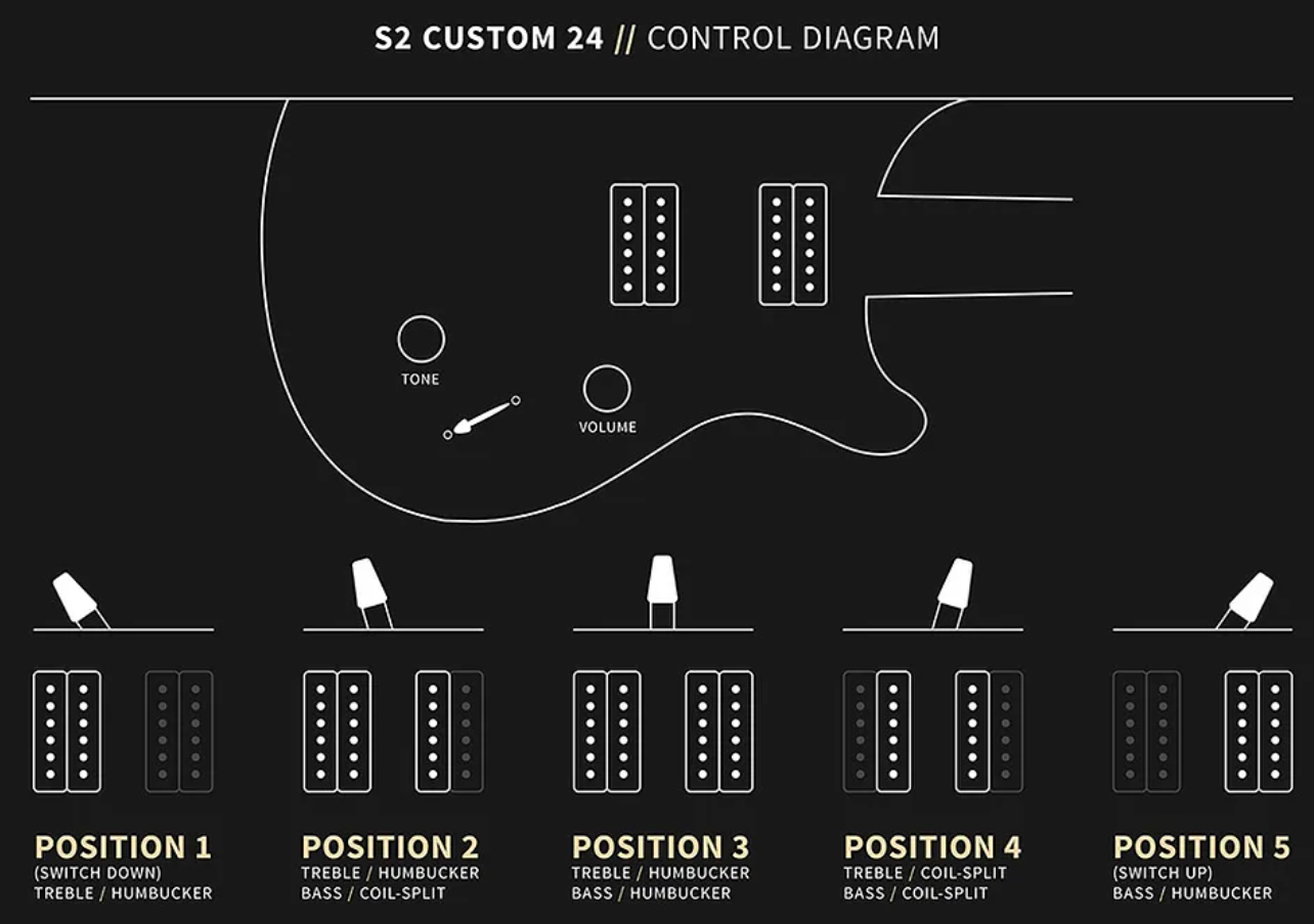 Prs S2 Custom 24 Usa 2h 85/15 Ht Rw - Dark Cherry Sunburst - Guitare Électrique Double Cut - Variation 4
