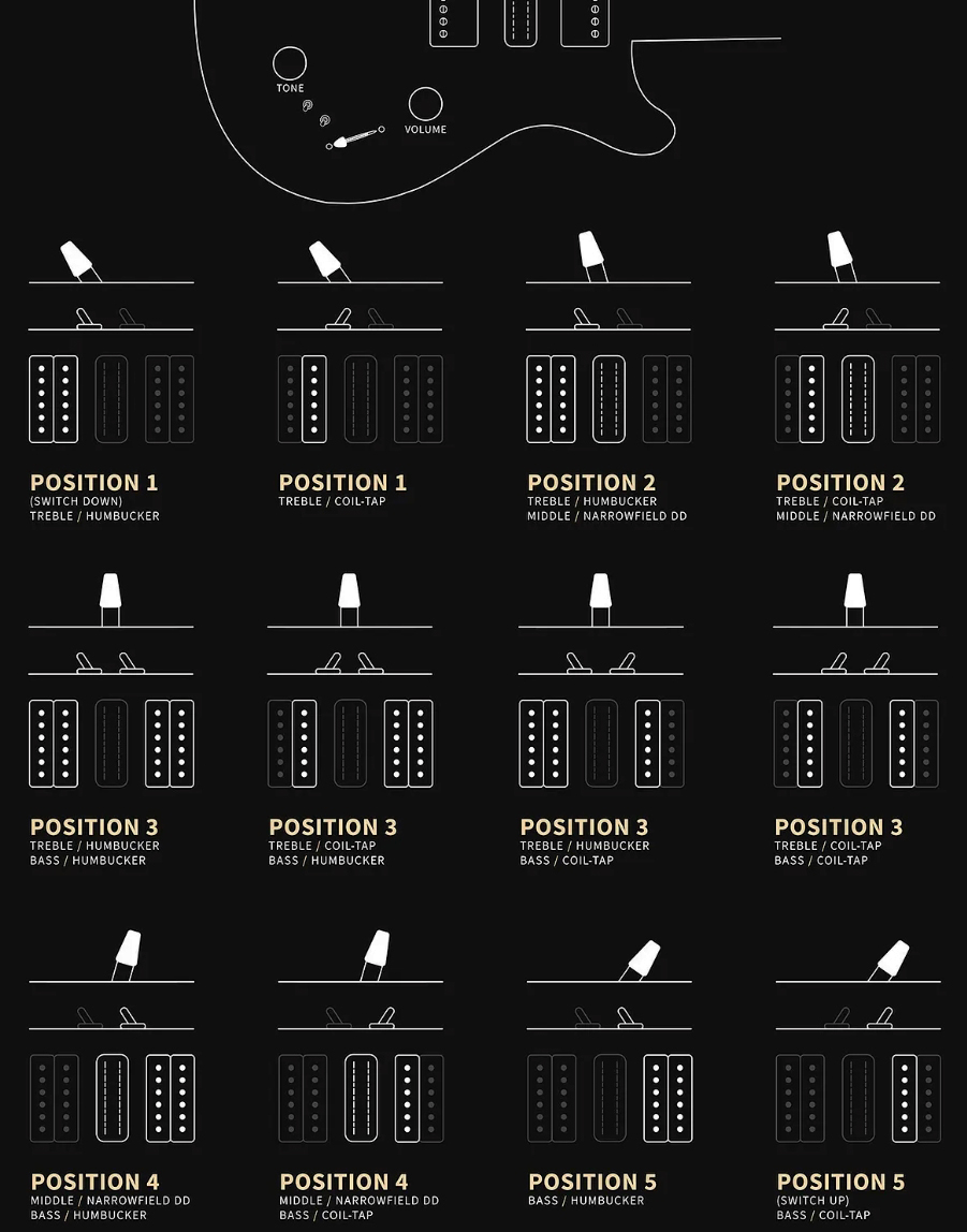 Prs Special Semi Hollow Se (wing Tuners) 2h Ht Rw - Orange Tiger Smokeburst - Guitare Électrique 1/2 Caisse - Variation 3