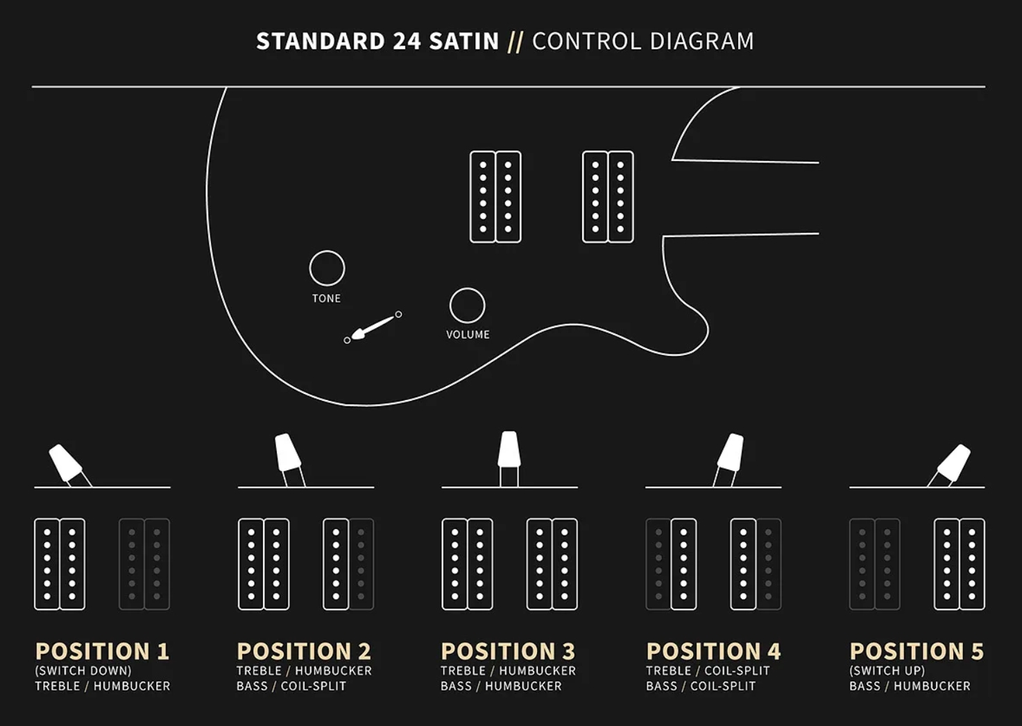 Prs Standard 24 S2 Usa 2h Dmo Trem Rw - Matcha Green Satin - Guitare Électrique Double Cut - Variation 6