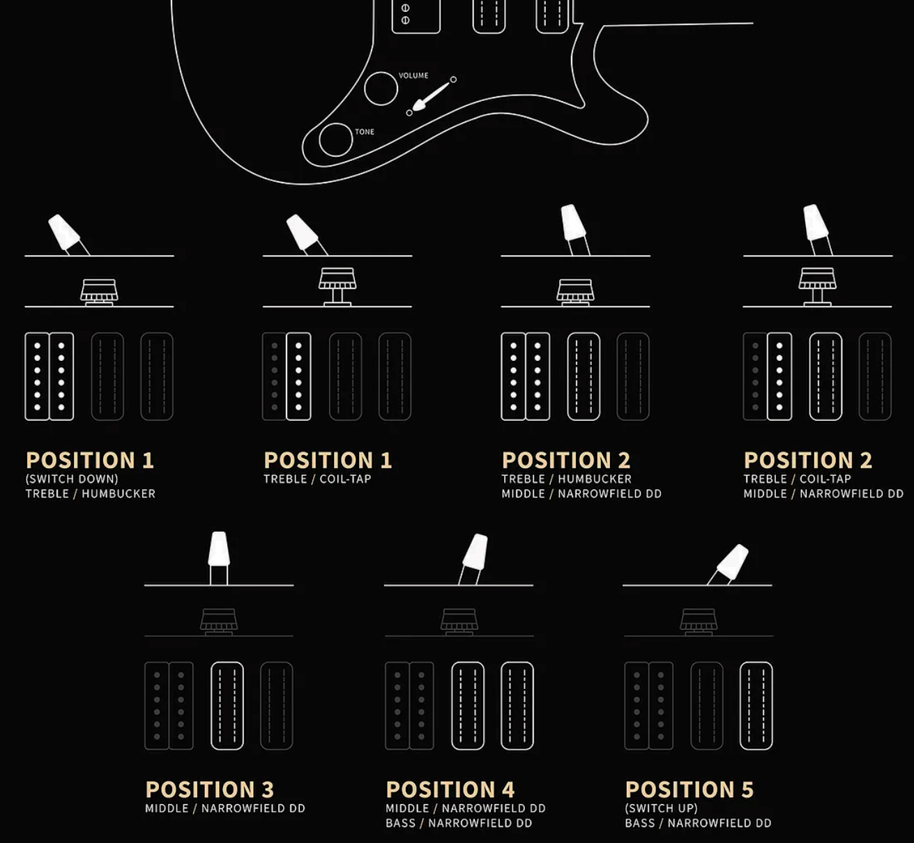 Prs Studio Standard Se (wing Tuners) 1h 2mh Trem Rw - Silverstone Gray - Guitare Électrique Double Cut - Variation 4