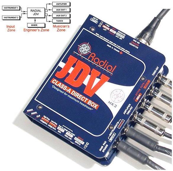 Boitier direct / di Radial J-Class JDV Mk3 Super DI