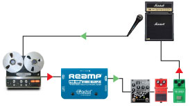 Radial Prormp Reamp - Boitier Direct / Di - Variation 3