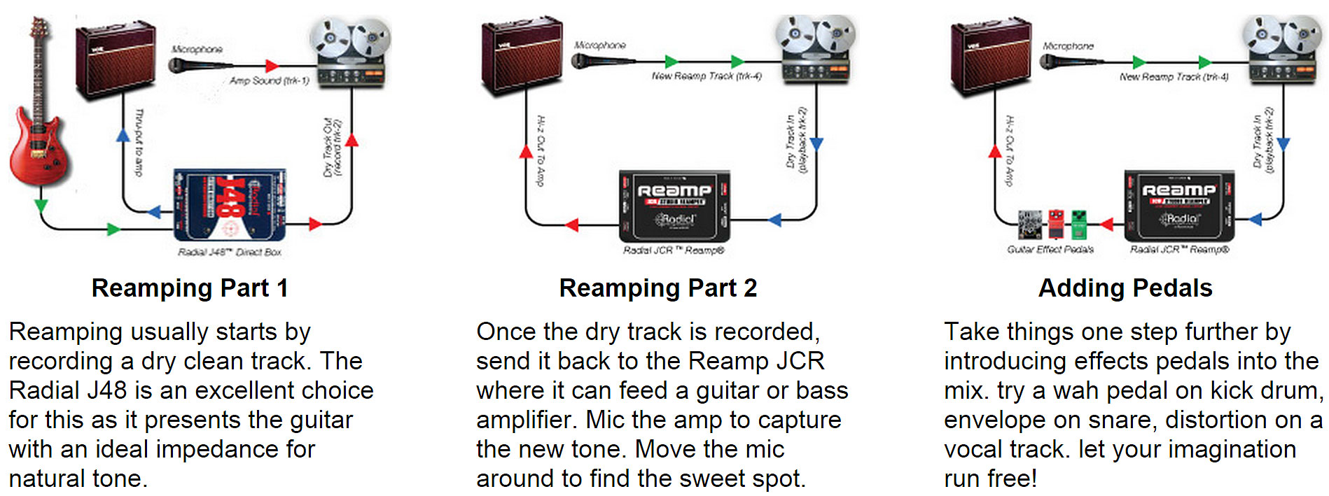 Radial Reamp Jcr Studio Reamper - Boitier Direct / Di - Variation 2