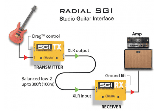 Radial Sgi - Boitier Direct / Di - Variation 2