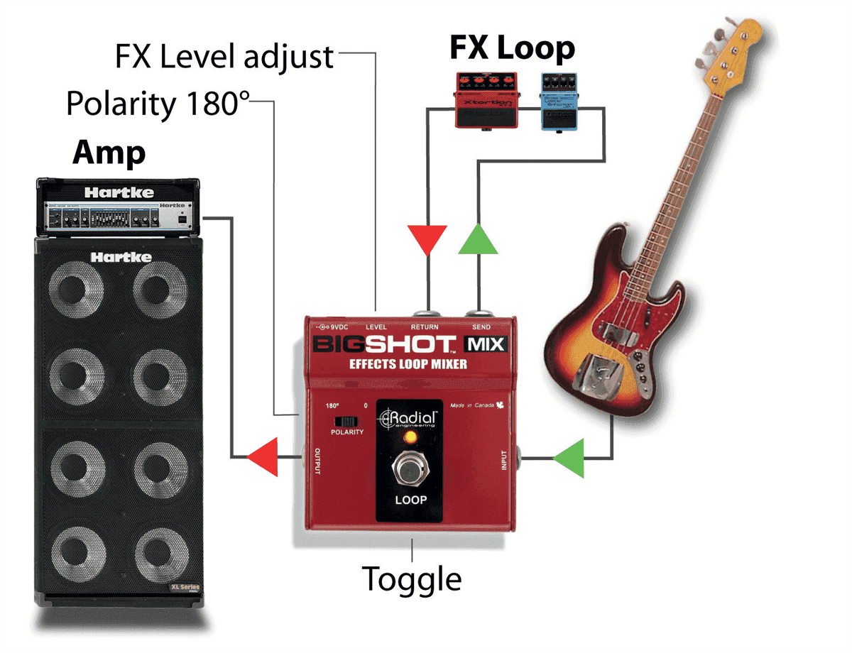 Tonebone Bigshot Mix Effects Loop Mixer - Footswitch & Commande Divers - Variation 3
