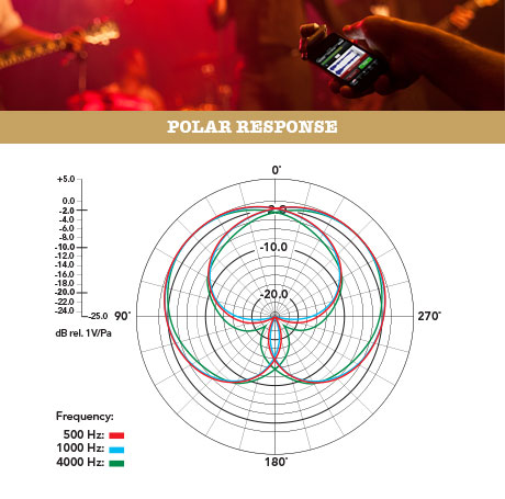 Rode Ixy - Accessoire Enregistreur - Variation 2