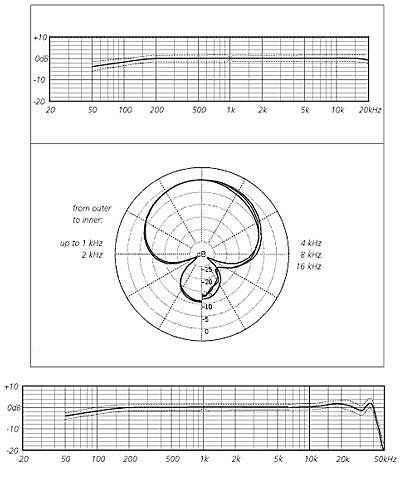 Schoeps Ccm41lg - Capsule Micro - Variation 1