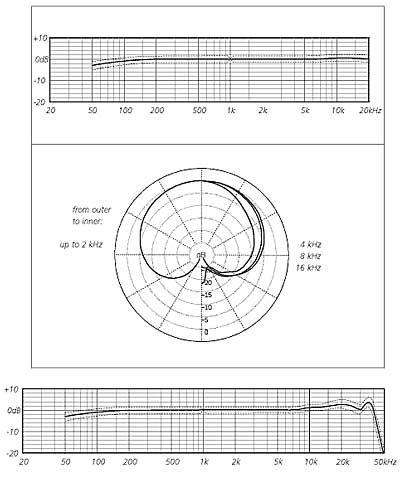 Schoeps Ccm4lg - Capsule Micro - Variation 1