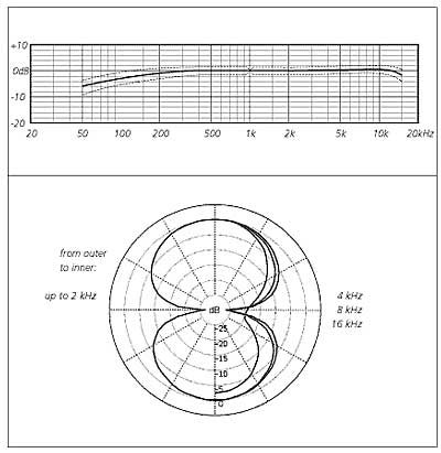 Schoeps Ccm81lg - Capsule Micro - Variation 1