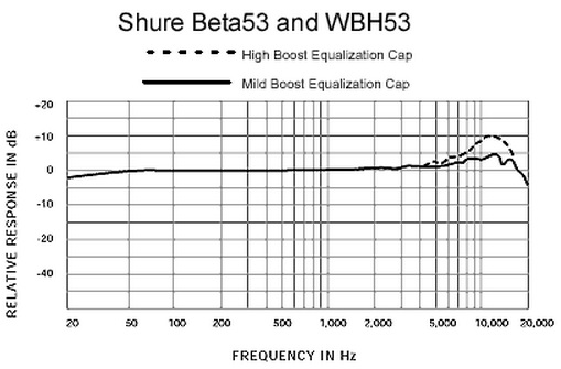 Shure Beta53 - Micro Serre-tÊte - Variation 1