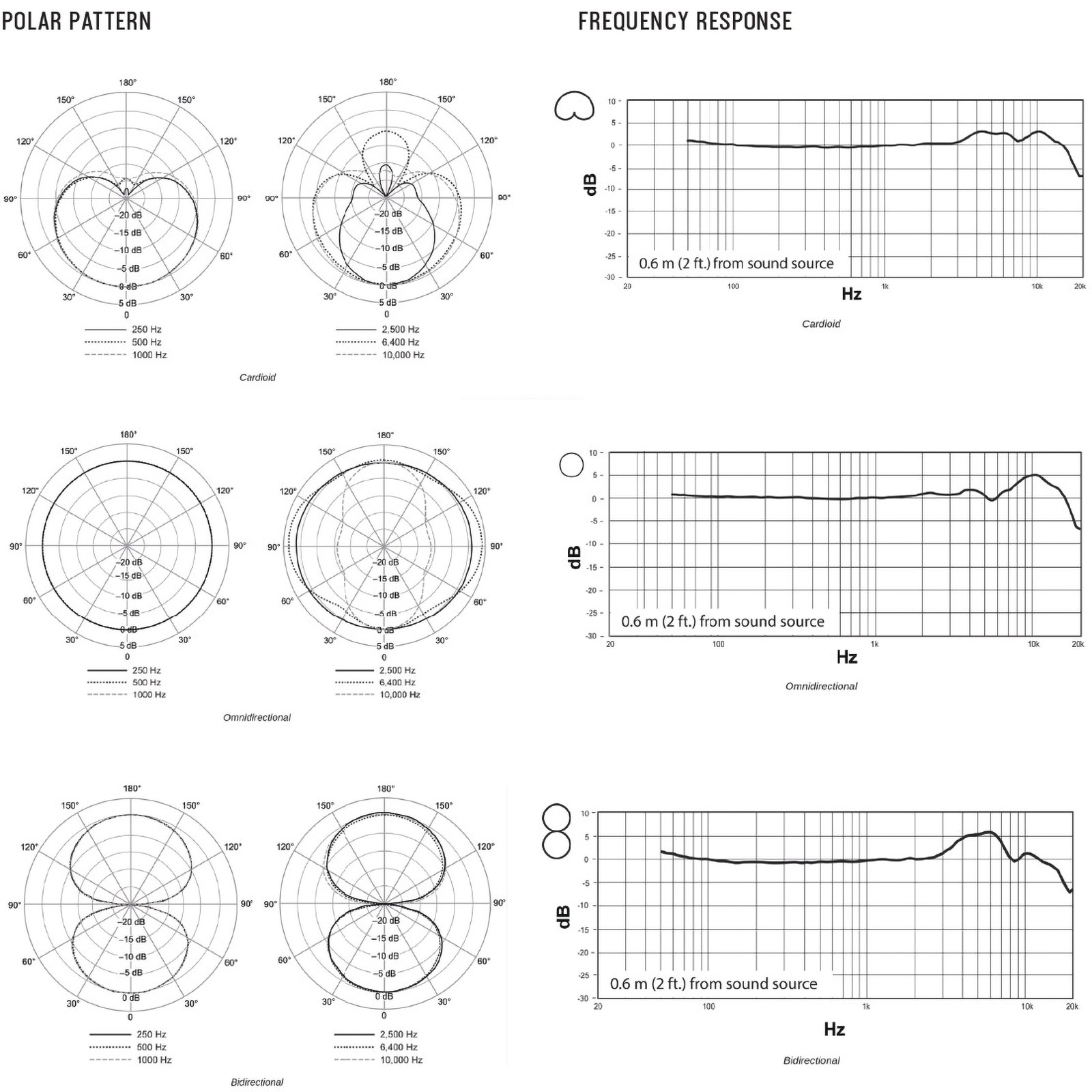 Shure Ksm 44 Mp - Micro Statique Large Membrane - Variation 9