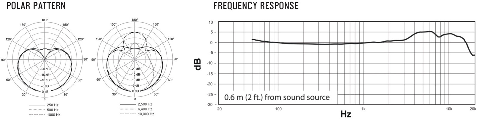 Shure Ksm40c - Micro Statique Large Membrane - Variation 9