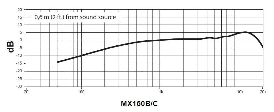 Shure Mx150b Ctqg - Micro Cravate - Variation 1