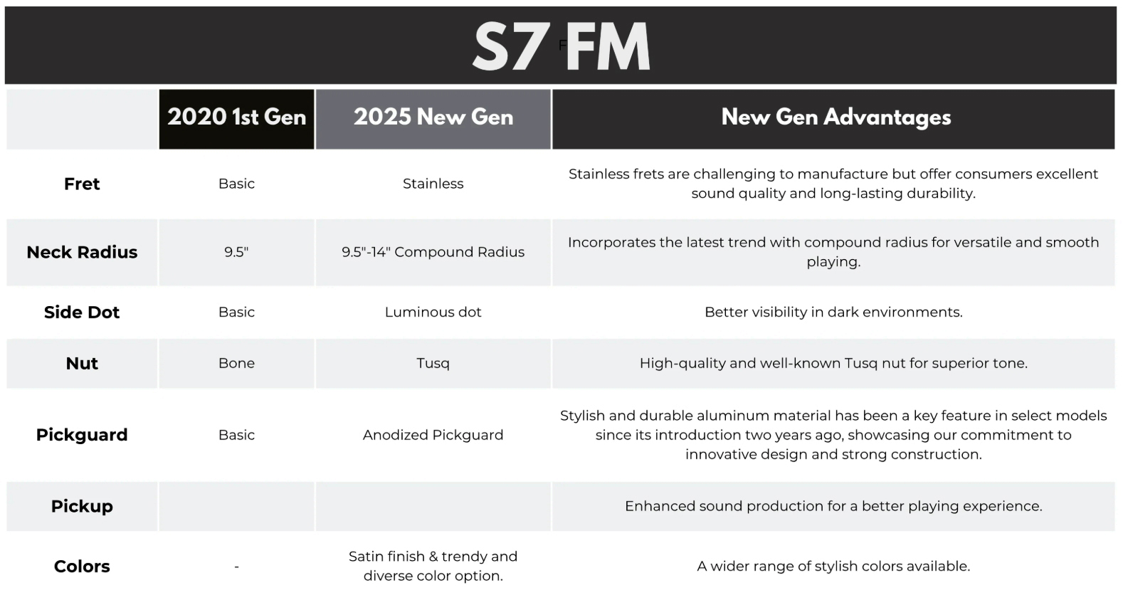 Sire Larry Carlton S7 Fm New Gen Hss Trem Mn - Transparent Blue Satin - Guitare Électrique Forme Str - Variation 5