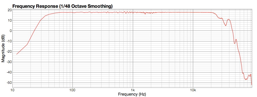 Unity Audio The Rock Mk2 - La PiÈce - Enceinte Monitoring Active - Variation 1