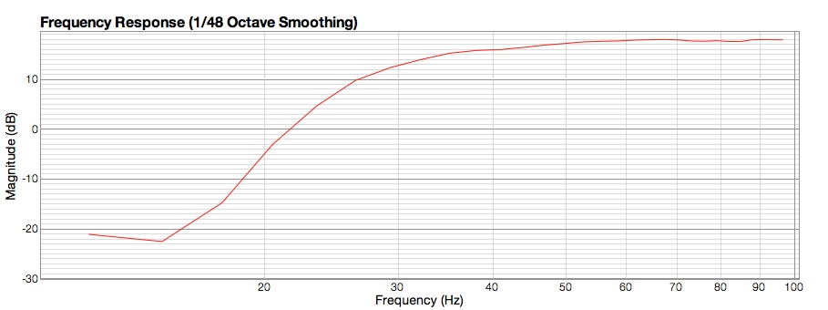 Unity Audio The Rock Mk2 - La PiÈce - Enceinte Monitoring Active - Variation 2