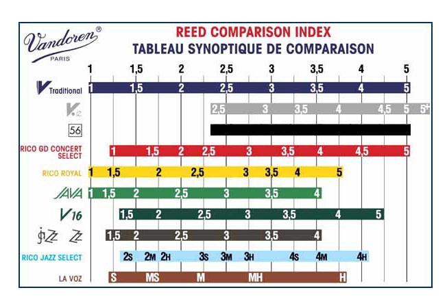 Vandoren Cr1035  Clarinette Si B No3,5 / Boite De 10 - Anche Saxophone - Variation 1