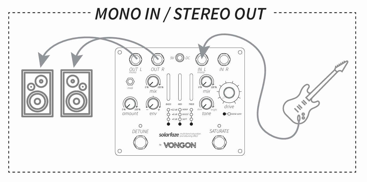Vongon Solarfaze Saturation & Detuning Effect - PÉdale Overdrive / Distortion / Fuzz - Variation 2