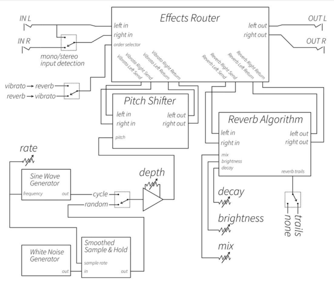 Vongon Ultrasheer Stereo Pitch Vibrato And Reverb - PÉdale Chorus / Flanger / Phaser / Tremolo - Variation 2