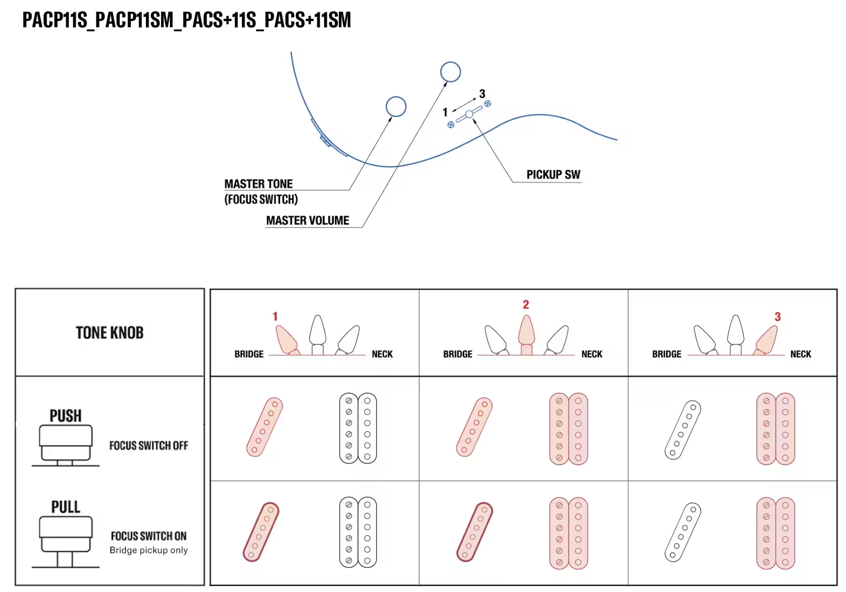 Yamaha Pacifica Sc Standard Plus Pacs+11s Hs Ht Rw - Desert Burst - Guitare Électrique Forme Tel - Variation 3