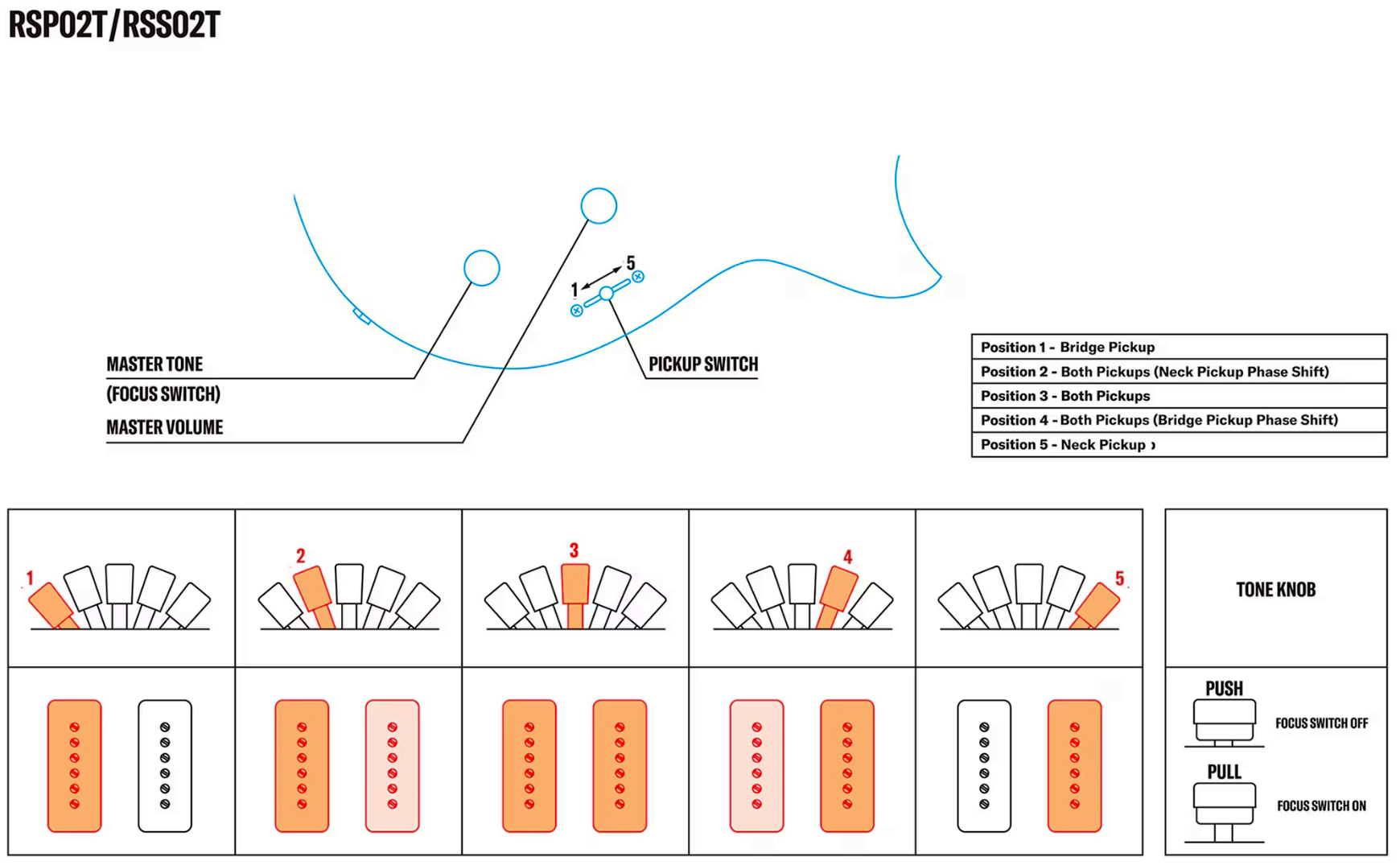 Yamaha Rss02t Revstar Standard 2p90 Ht Rw - Sonic Blue - Guitare Électrique Double Cut - Variation 3