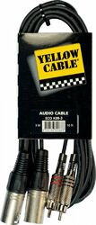 Câble Yellow cable K09